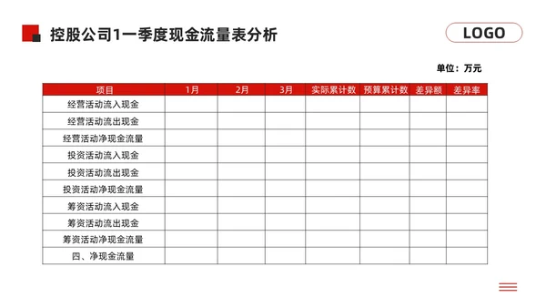 黑红简约经营分析报告模板PPT模板宣传PPT动态PPT问题分析与解决