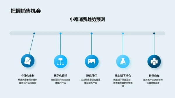 小寒节气营销策略