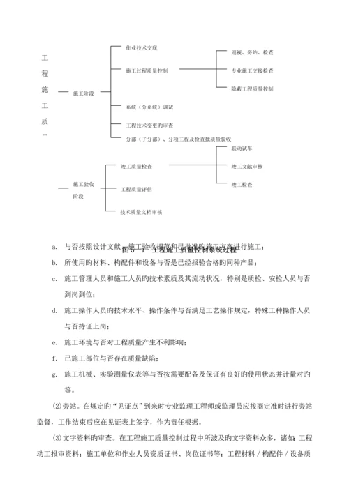 优质建筑消防关键工程监理实施标准细则.docx