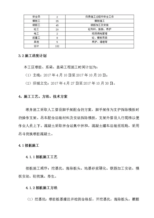 桥梁桥墩专项施工方案1