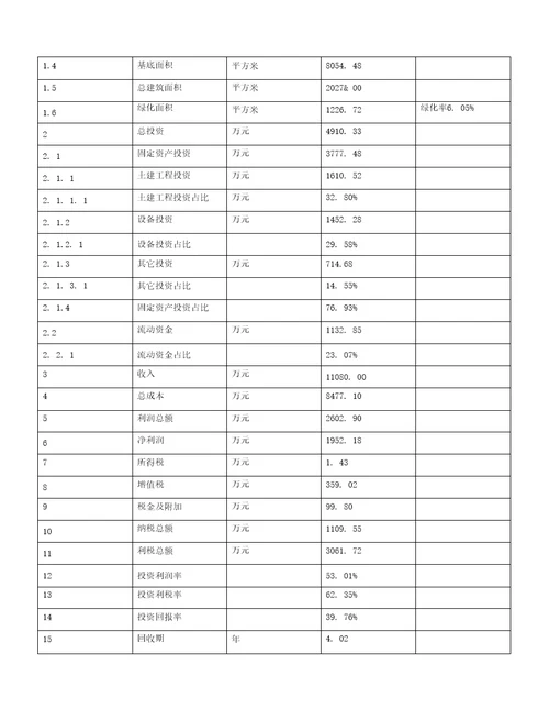 关于建设食品输送机项目投资计划书