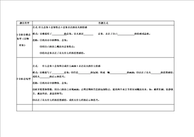 高考诗歌鉴赏题型及答题模式一览表