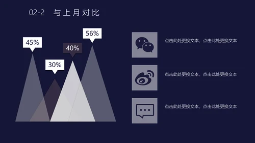 商业月度计划总结汇报通用PPT模板
