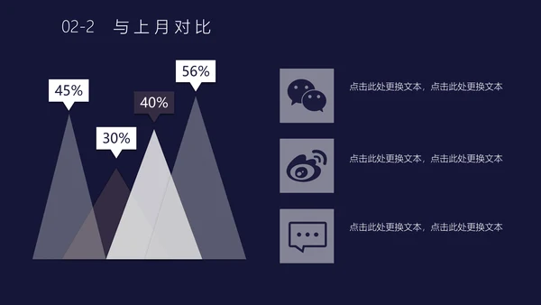 商业月度计划总结汇报通用PPT模板
