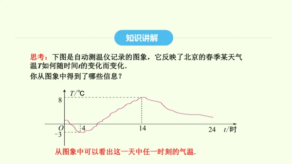 19.1.2第1课时函数的图象及其画法课件（共32张PPT） 2025年春人教版数学八年级下册