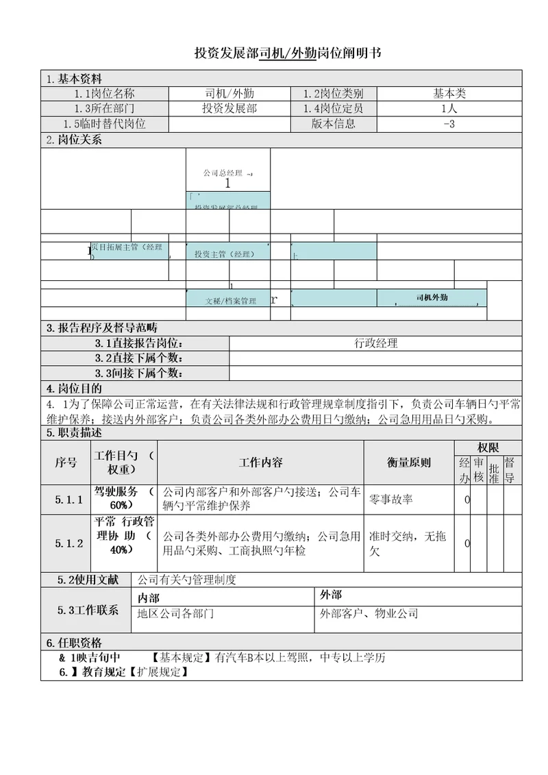 司机外勤岗位专项说明书