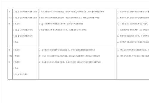 学第二学期数学科教学实施方案