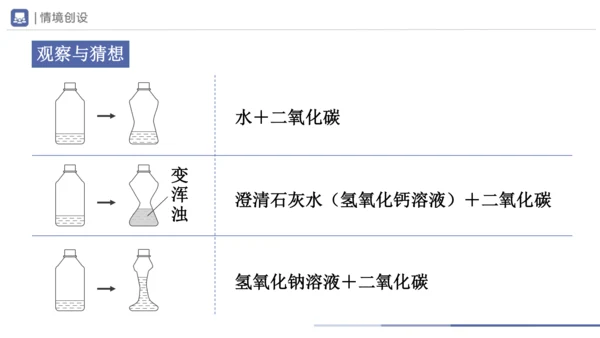 10.1-3常见的酸和碱（第3课时）(教学课件)-2023-2024学年九年级化学下册一站式课堂备课