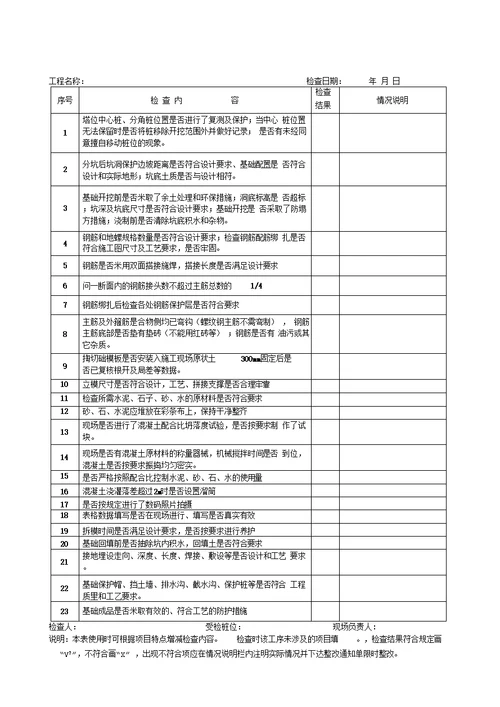 项目管理施工现场安全、质量检查表