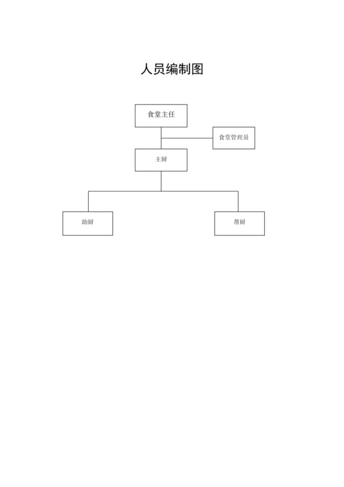 公司食堂管理专题方案.docx