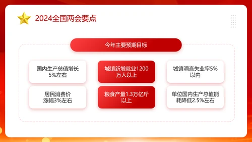 3月份群众生活会PPT模板