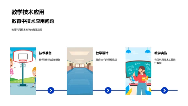 教育科技发展报告PPT模板