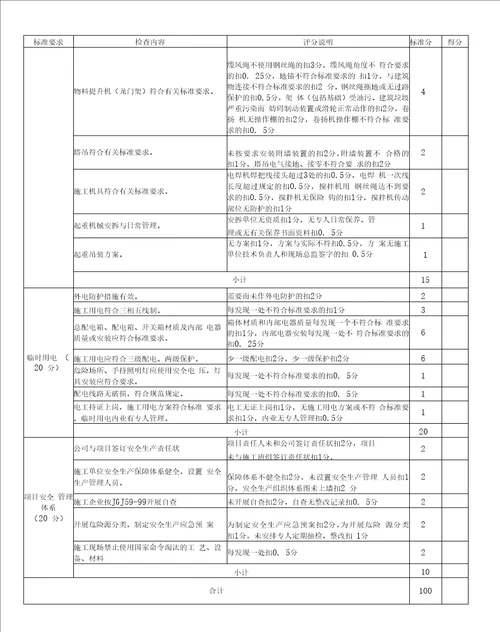 建设工程安全质量施工现场检查评分表