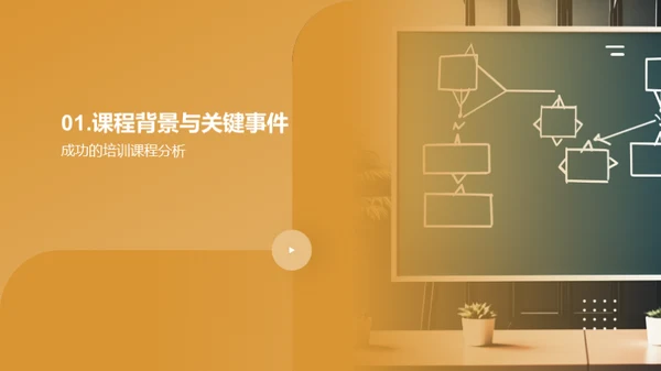 培训课程精要分析