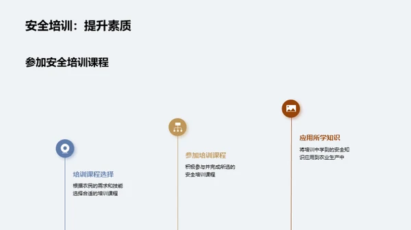 国潮风农林牧渔教育活动PPT模板