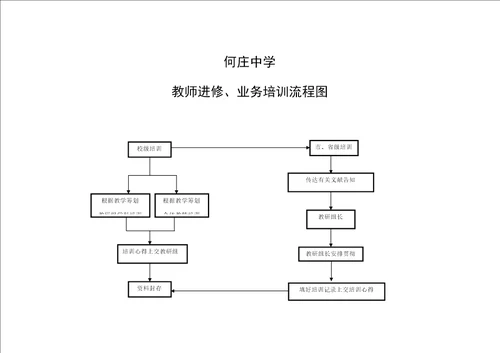 学校办事标准流程图