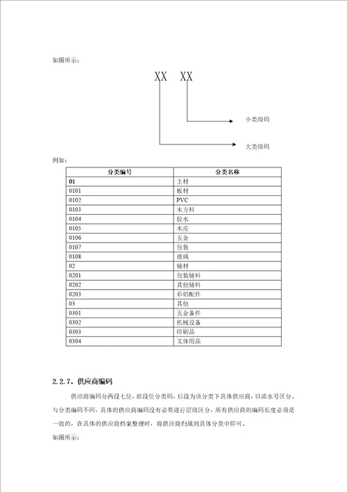 ERP静态数据编码方案第三版