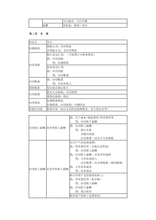 初级会计实务知识点汇总.docx