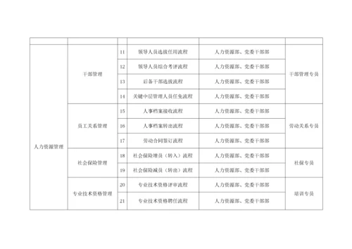 人力资源内控手册.docx