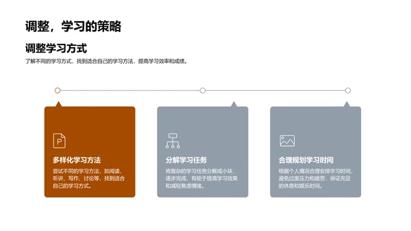 缓解学习焦虑报告PPT模板