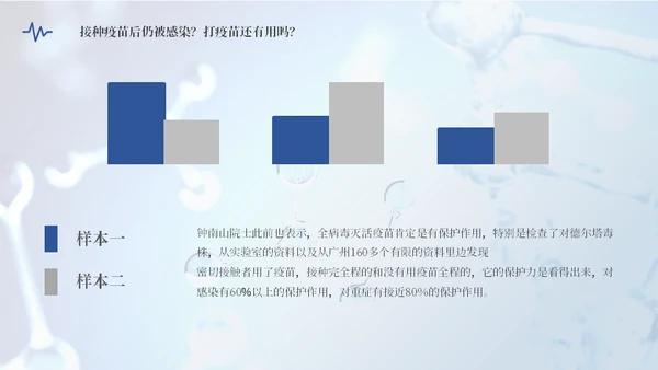 德尔塔病毒预防医学知识通用PPT模板