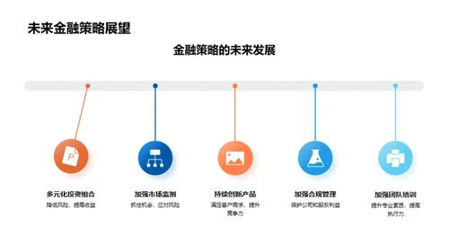 20XX金融战略与展望