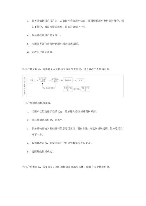 用户综合管理系统前台和后台电商.docx