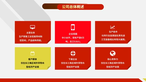 财务管理分析报告通用PPT模板