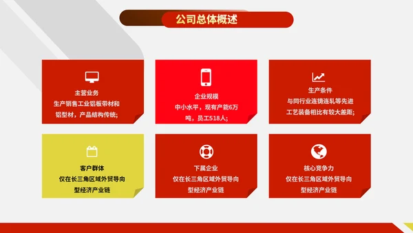 财务管理分析报告通用PPT模板