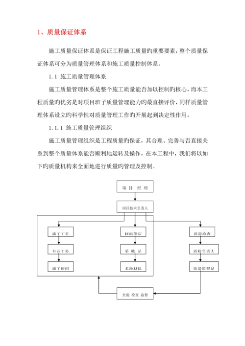 围墙综合施工组织设计.docx