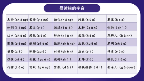 统编版三年级语文下学期期中核心考点集训第一单元（复习课件）