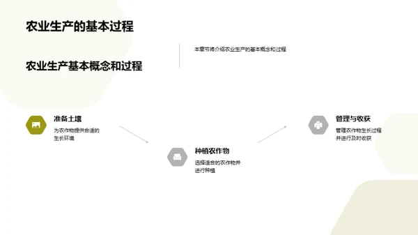 简约风农林牧渔学术答辩PPT模板