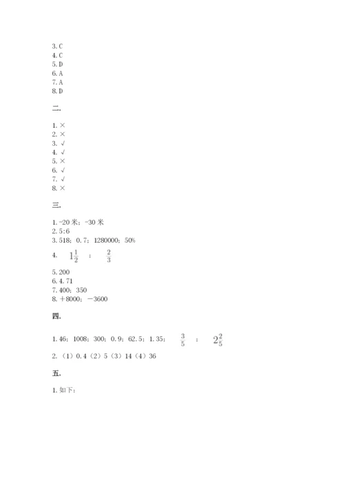 小学六年级数学期末自测题（名校卷）.docx
