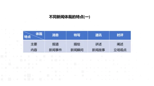 八年级语文上册第一单元新闻单元活动与探究：新闻总结课——把握新闻特点，挖掘新闻价值 课件