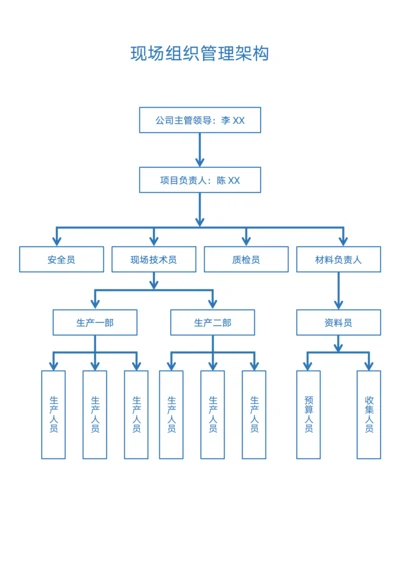 现场组织管理架构