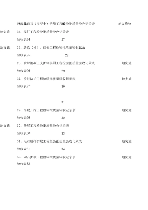 地质灾害治理工程施工质量验收用表