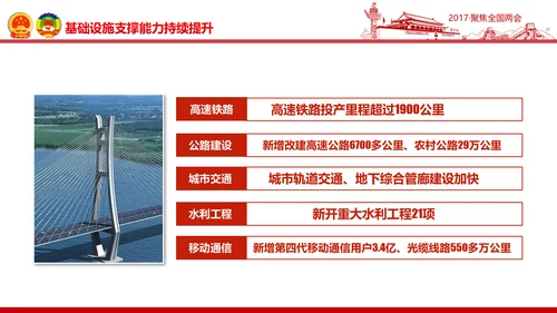 党政大气关注民生聚焦两会党课培训PPT