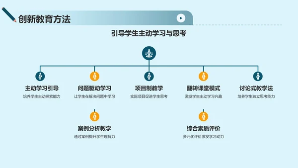 绿色插画风考试教育PPT模板