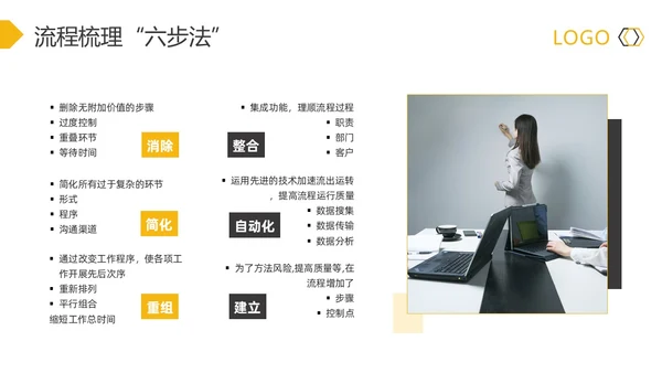 黄灰简约流程改善流程梳理PPT模板宣传PPT动态PPT