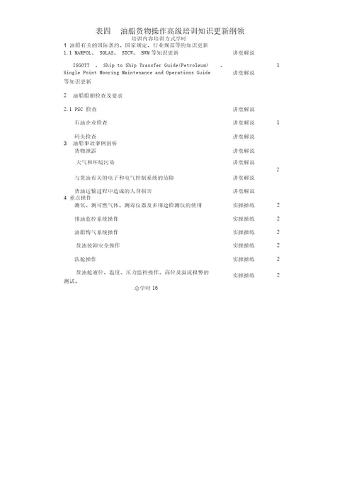 海船船员培训合格证知识更新培训大纲