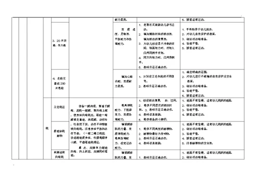 幼儿园健康领域(体能)发展目标体系