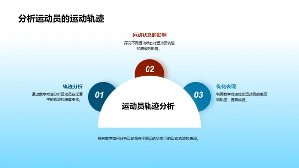 运动之谜：数学视角