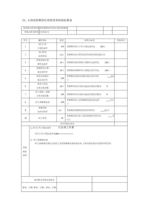 人力资源部经理绩效考核指标量表