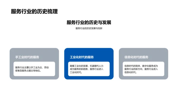 服务业数字化转型培训PPT模板