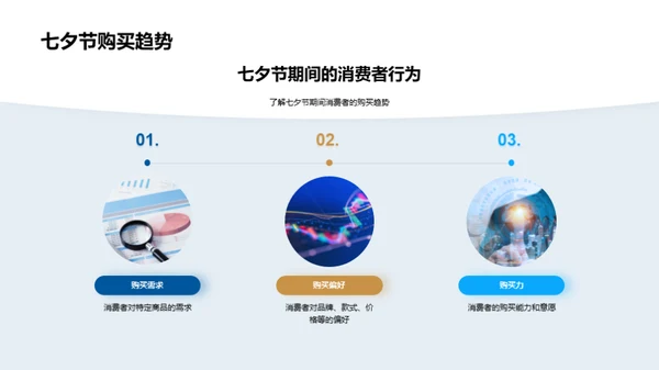 七夕消费与投资洞察