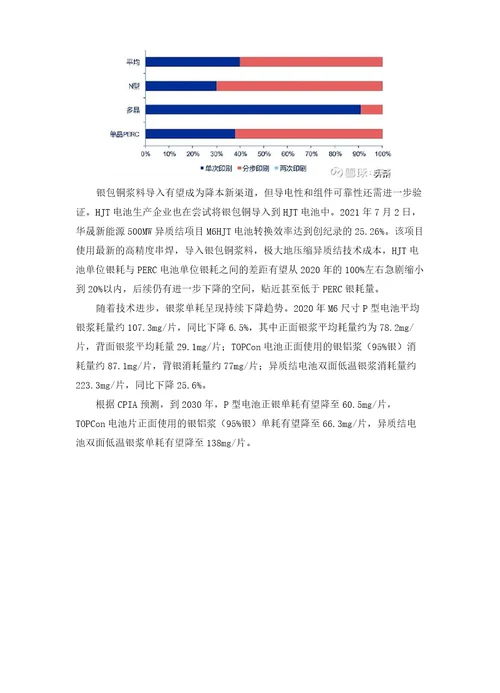 光伏银浆行业深度报告：国产替代进程加速,低温银浆空间广阔