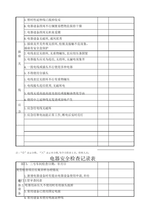 消防电器安全检查记录表