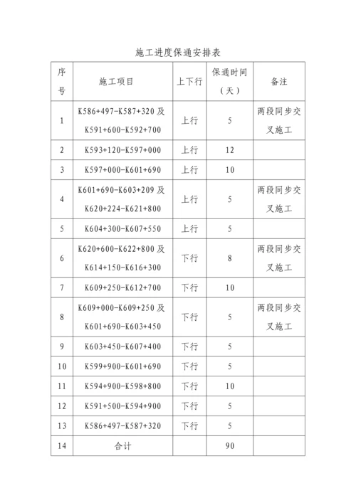 保通专题方案.docx