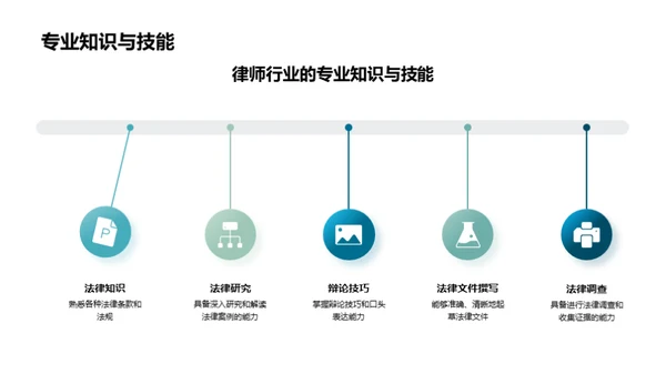 律师职业生涯解析