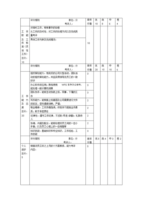 办公室的绩效考核制度